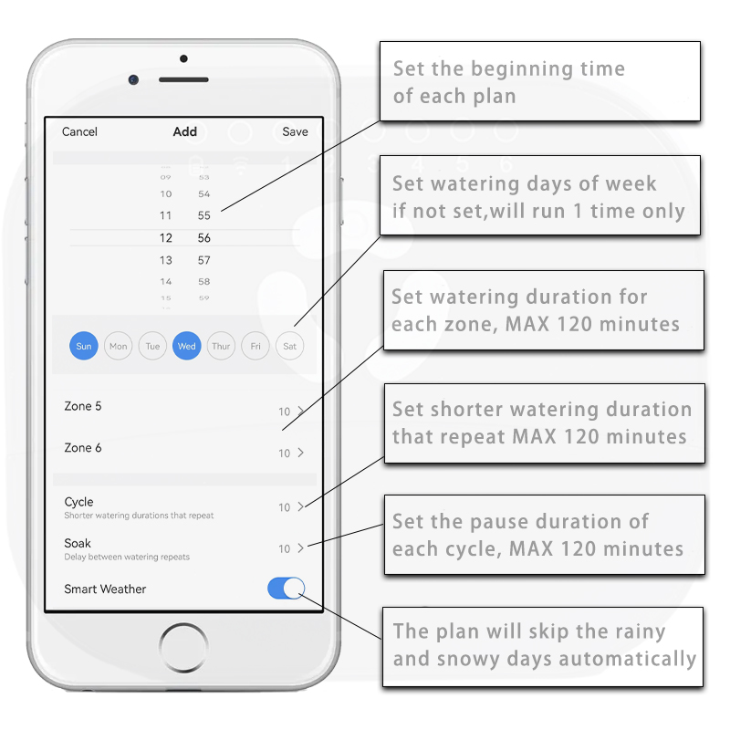 Minuteur d'arrosage intelligen - Smart Garden Monitoring System avis et prix